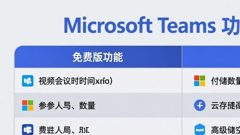 Teams免费版够用吗?2026年免费版与付费版功能全面对比