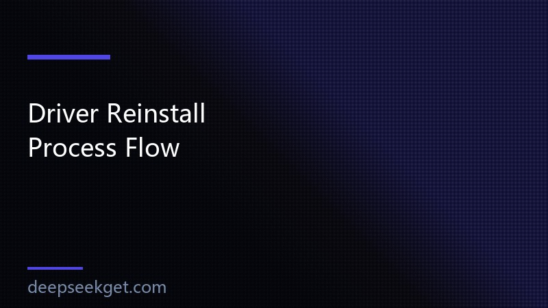 Audio Driver Reinstallation Steps